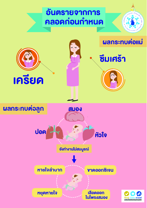ภาพโปสเตอร์2 0